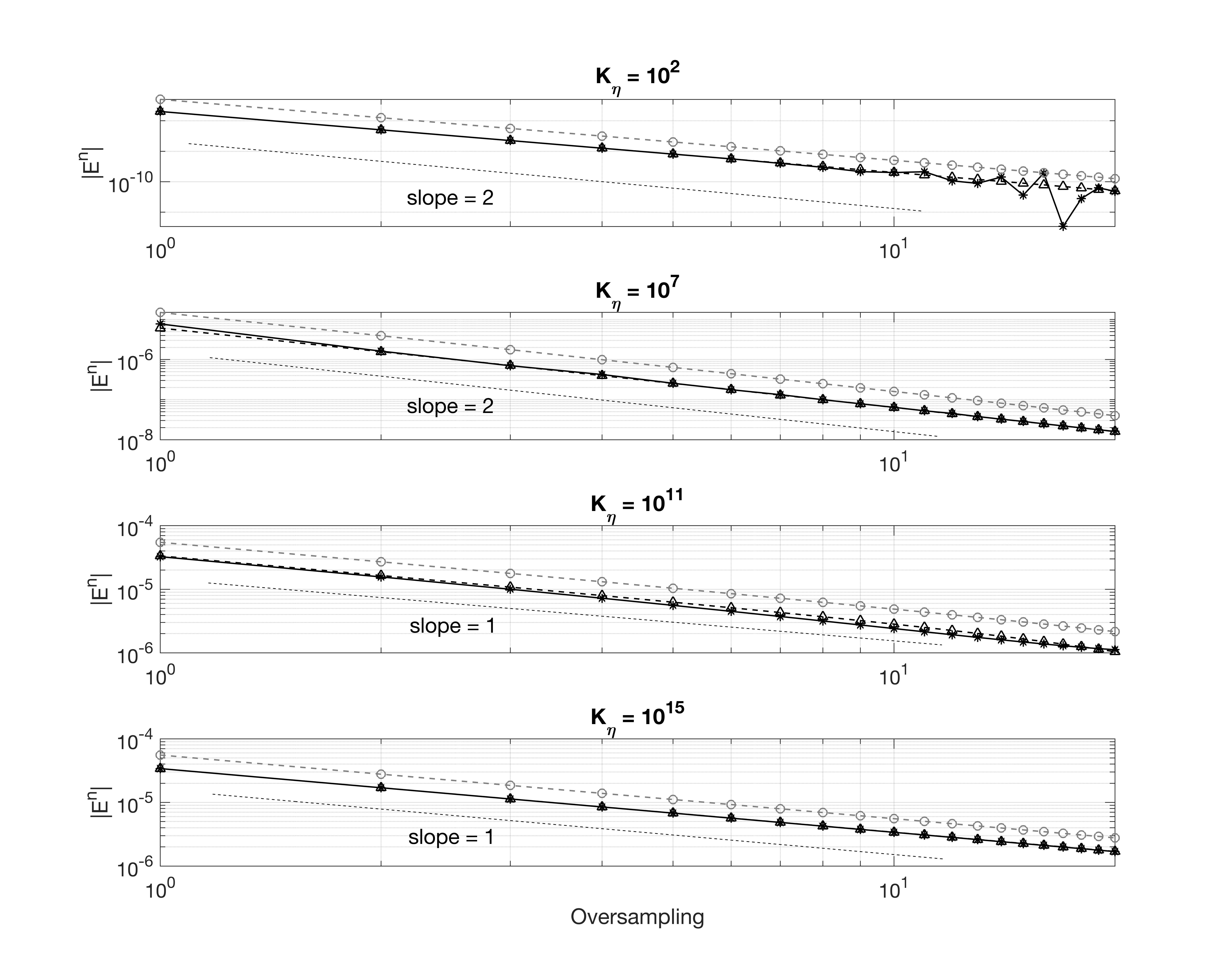 Convergence Mass-Barrier