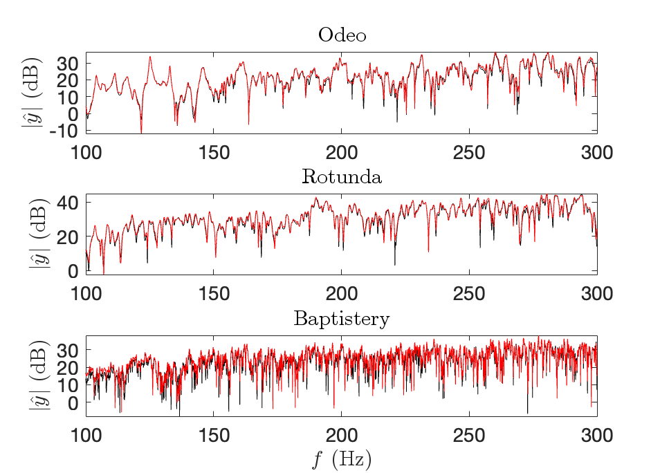 Figure 8: Frequency Comparison